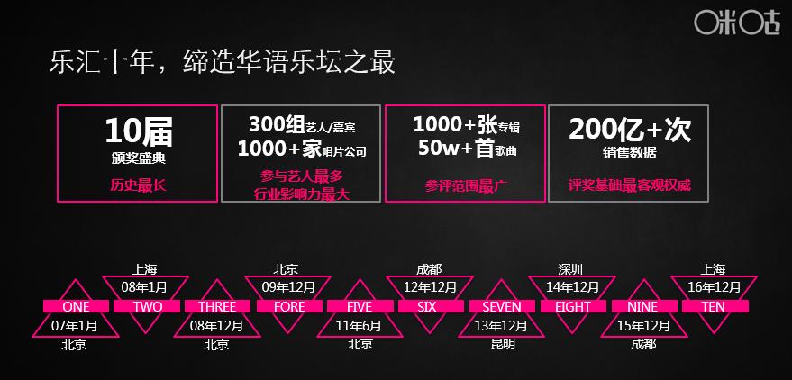 咪咕汇影响力,咪咕汇咪咕音乐