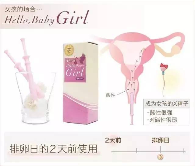 生男生女可以自己决定？！成功率竟高达80%！