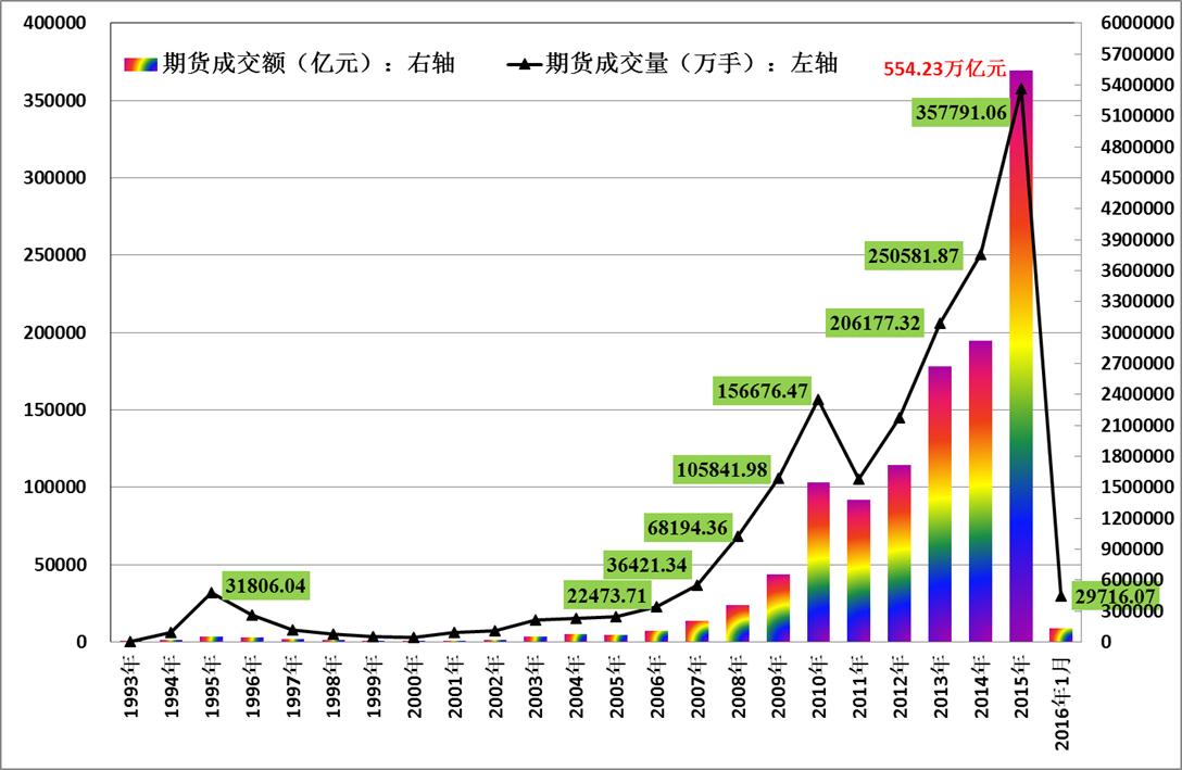 全国期货市场成交率,期货市场一季度成交同比大幅增长