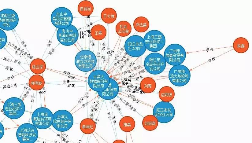 「业界」最后一次称“中昌海运”：剥离航运资产大数据服务将开启转型之路丨航运界