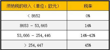 海外房产有哪些税,购买海外地产