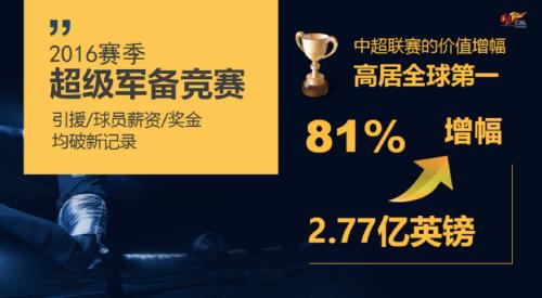 从零开始玩fifa足球,fifaonline3比赛2019
