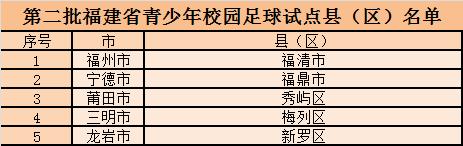 福建省示范小学名单泉州,福建省示范学校排名