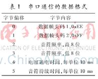 嵌入式语音控制,嵌入式提示词怎么弄