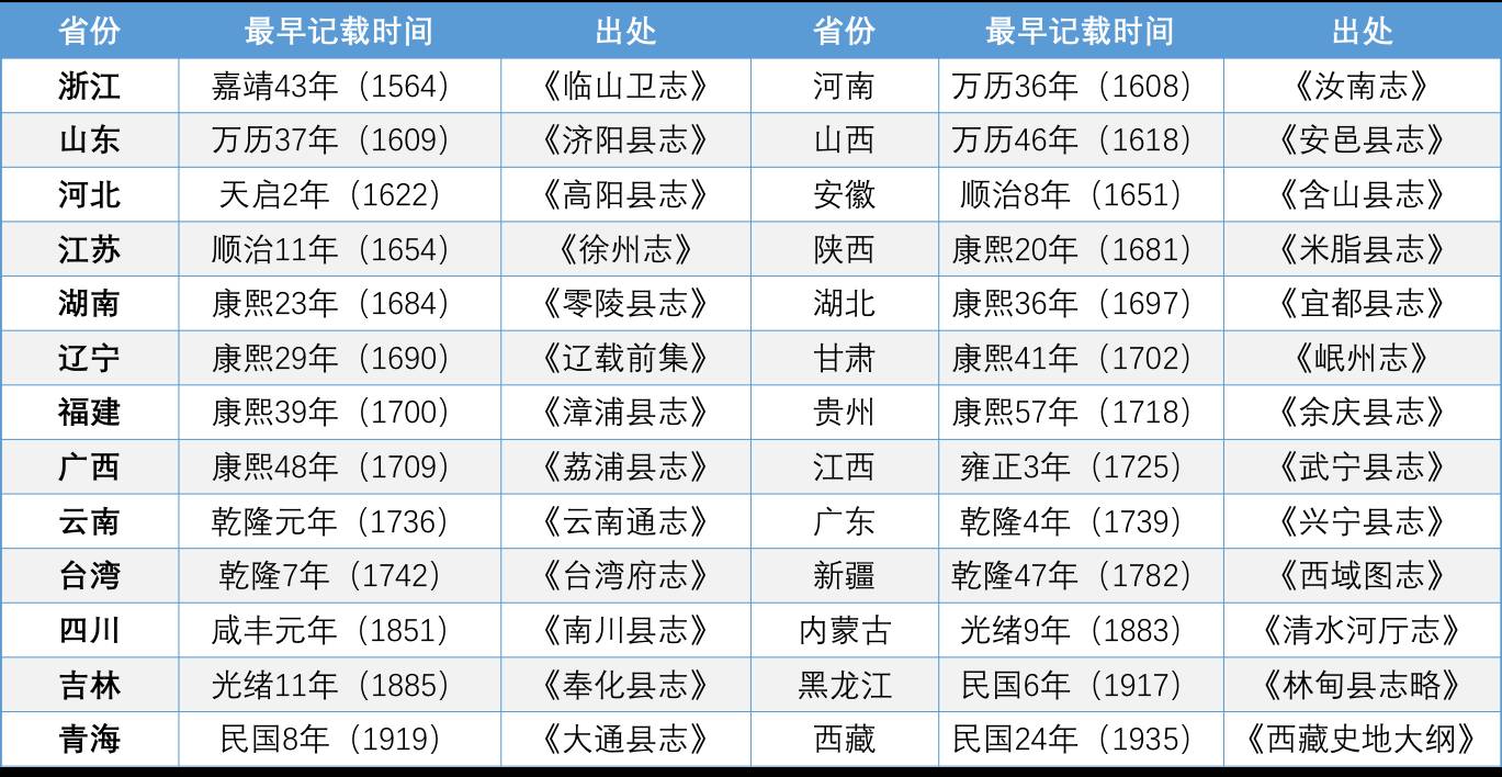 《*瓶金**梅》、《红楼梦》中吃的“瓜子”到底是什么瓜的子？