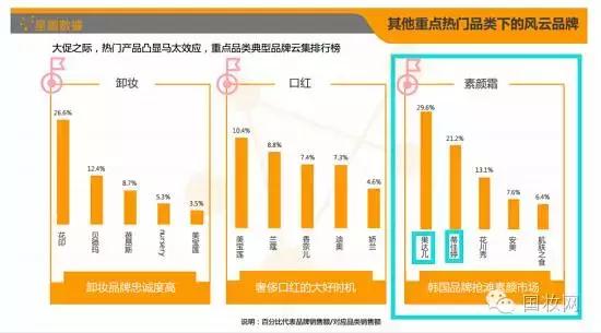 卡姿兰新款素颜霜,护肤品卡姿兰和韩束