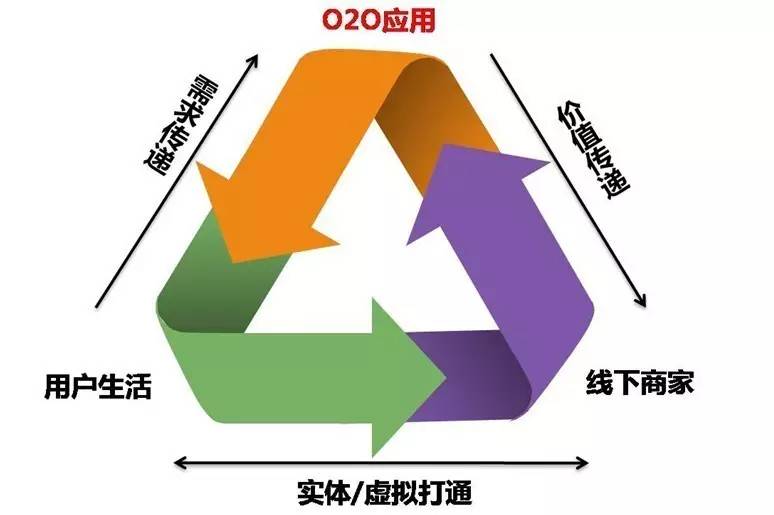 微商怎么培养信任度,微商如何解决信任的问题