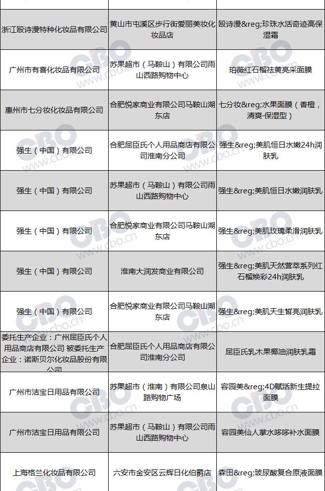 23种化妆品的质量不合格的名单,2018含有激素的化妆品名单