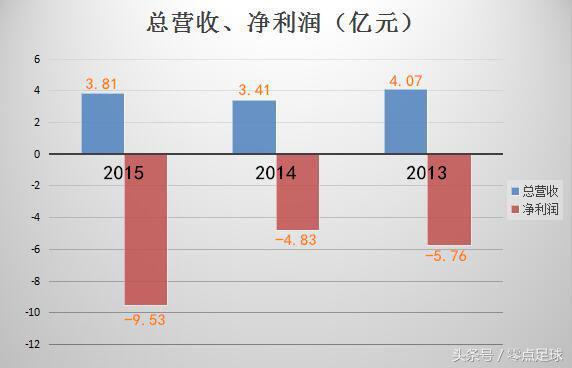 许家印靠足球起家,许家印在地产界有贡献吗