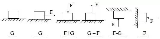 初中物理第九章压强复习知识点,中考物理第一轮复习压强34讲