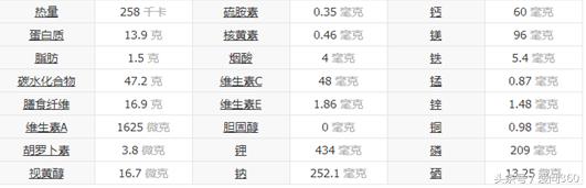 枸杞子有什么作用与功效和禁忌症,黑枸杞子的作用与功效每天吃几粒