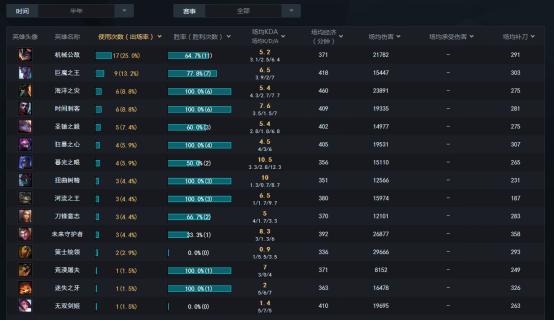 lck全明星投票faker票数,众神归位lckfaker