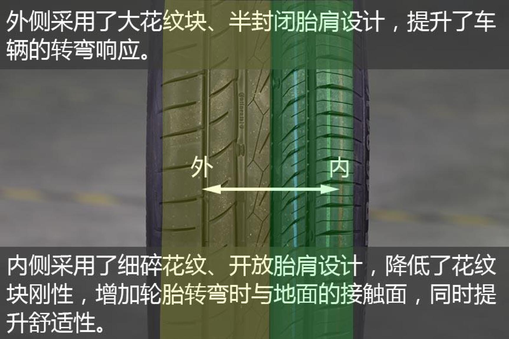 入门级运动型轮胎有什么推荐的,运动操控轮胎和静音舒适轮胎