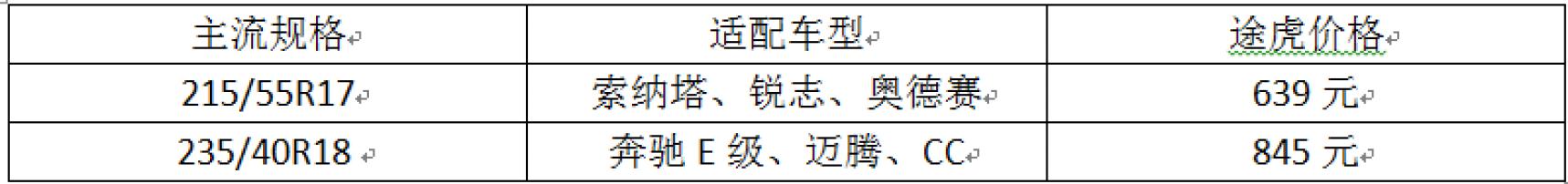 入门级运动型轮胎有什么推荐的,运动操控轮胎和静音舒适轮胎