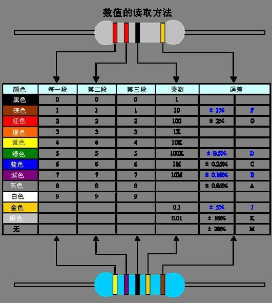 色环电阻和绕线电阻区别,五色电阻和色环电阻相同