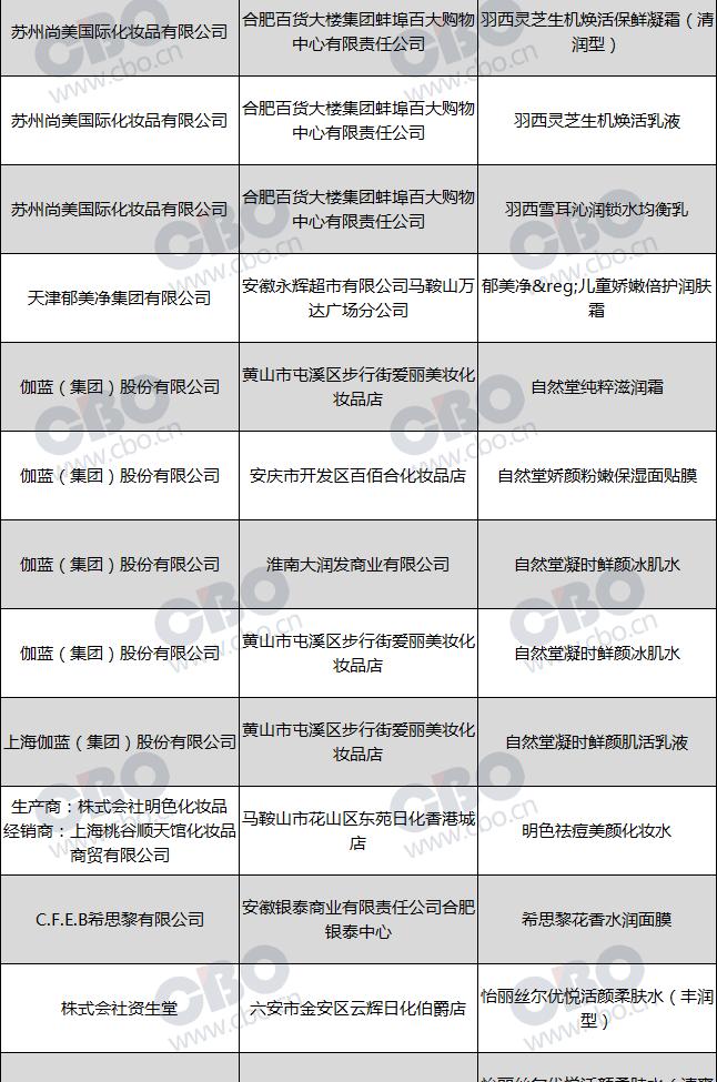 23种化妆品的质量不合格的名单,2018含有激素的化妆品名单