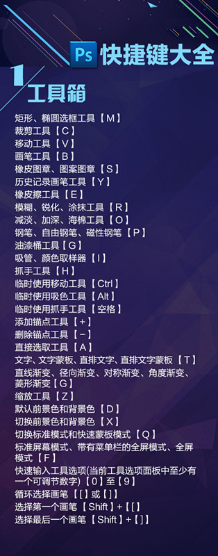 macbookprops快捷键,ps快捷键大全48页完整版建议收藏