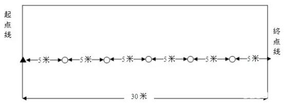 2022上海体育中考评分细则,上海体育中考时间2022具体时间