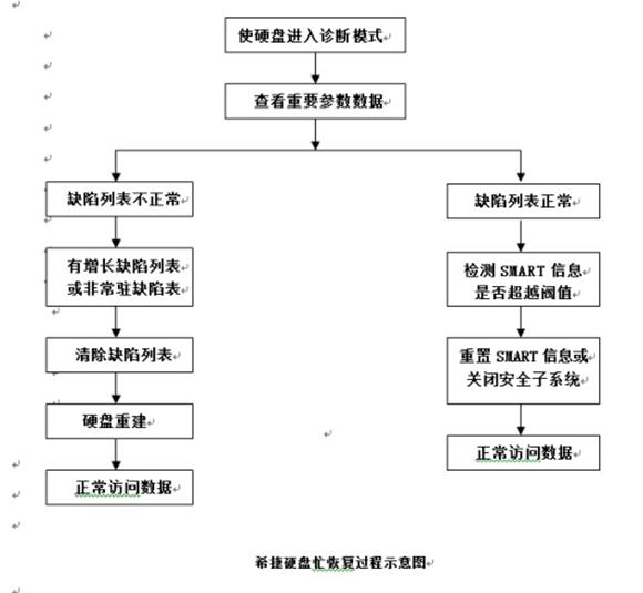 希捷硬盘刷固件详细教程,希捷硬盘固件定义图解教程