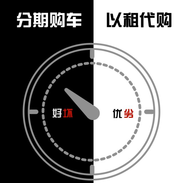 分期买二手车以租代购,分期买车以租代购安全吗