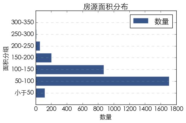 使用python抓取并分析数据—链家网