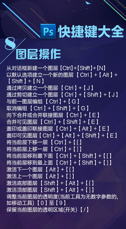 macbookprops快捷键,ps快捷键大全48页完整版建议收藏