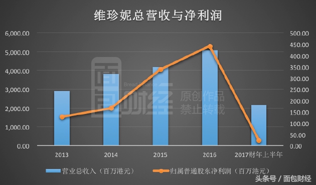 维密内衣去年秀款,维密内衣静态展示