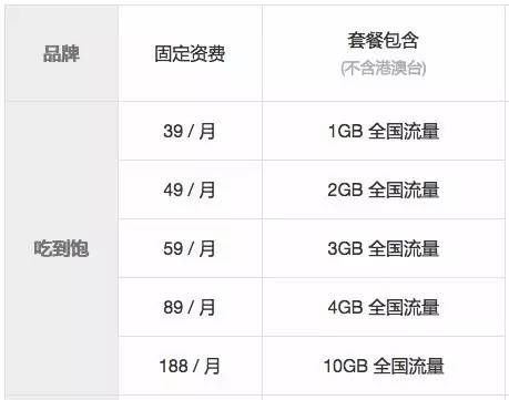 流量不够用有什么合适的流量卡吗,手机流量不够用了买流量卡合算吗