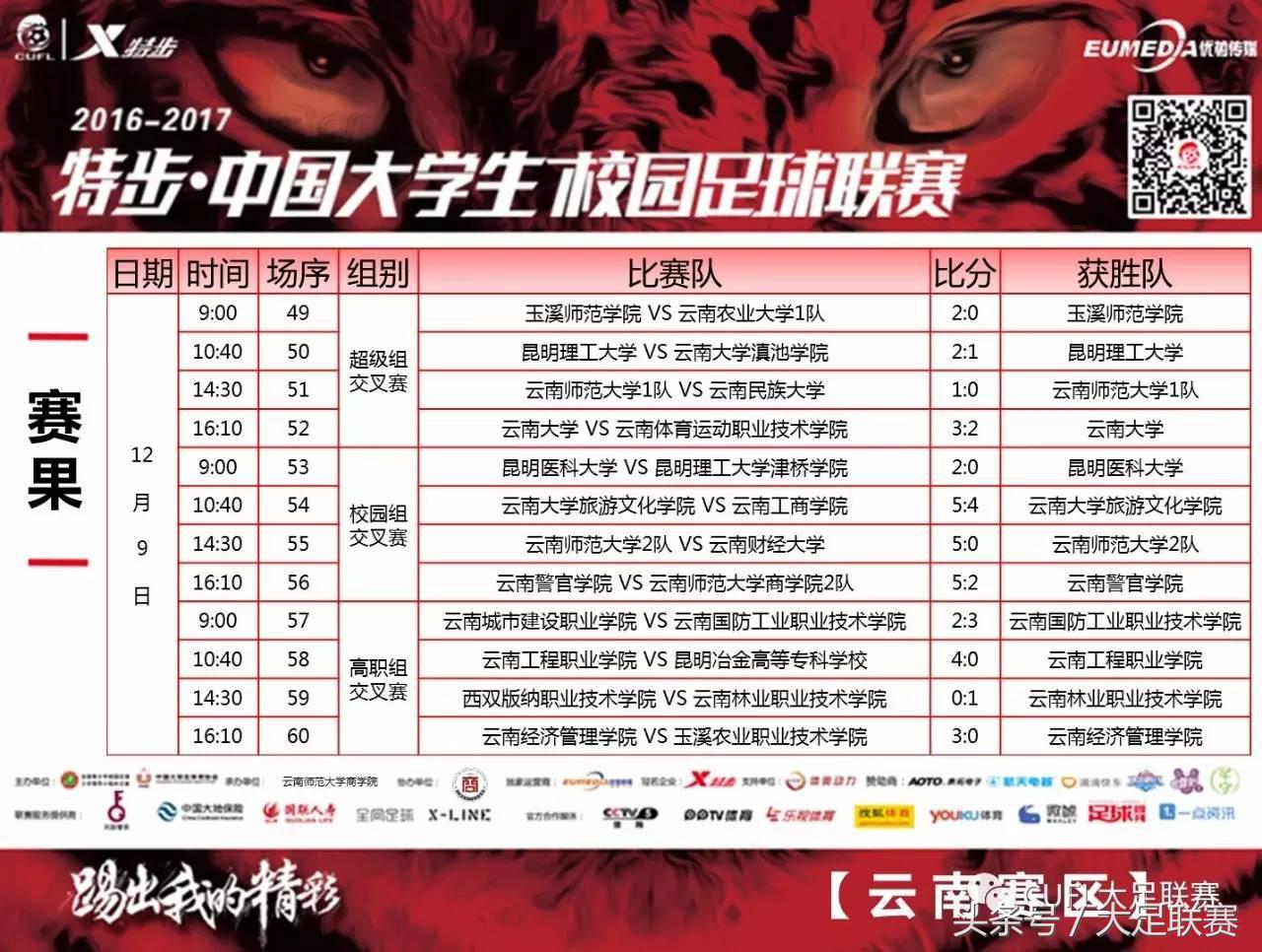 点球大战详细比分,云南点球大战