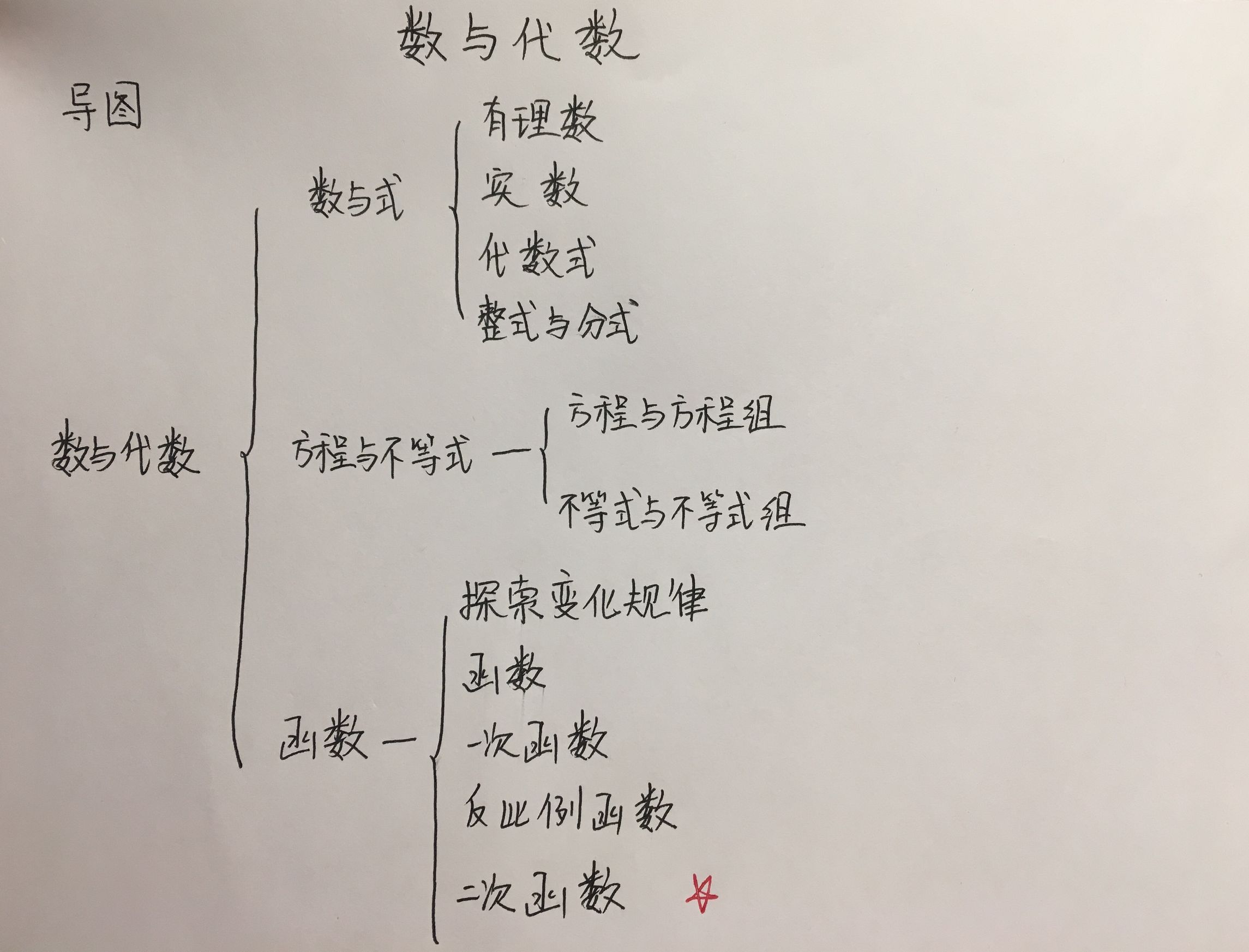 数与式中考复习教案三维目标,淄博中考数学一轮复习数与式课件