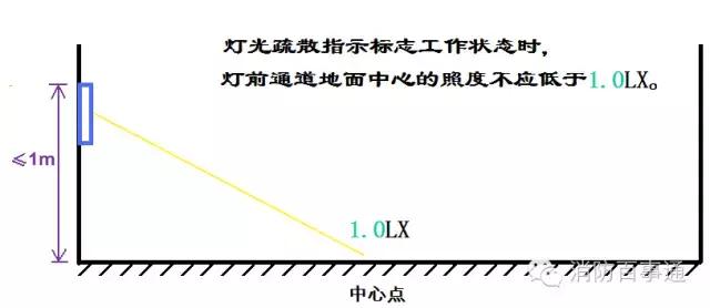 消防检测仪器有哪些,消防检测仪器的正确使用