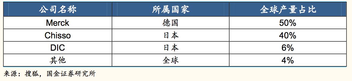 三星amoled屏幕发展历史,三星amoled屏幕和lcd屏幕的区别