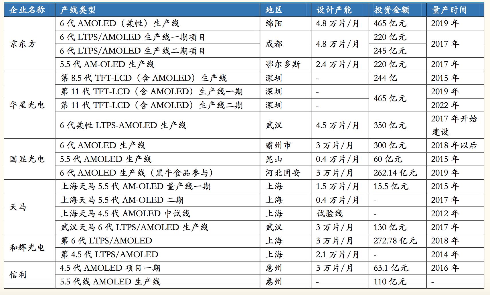 三星amoled屏幕发展历史,三星amoled屏幕和lcd屏幕的区别