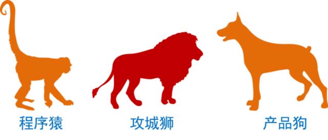 4个角度对电子商务的认识,4个角度分析c端和b端产品的区别