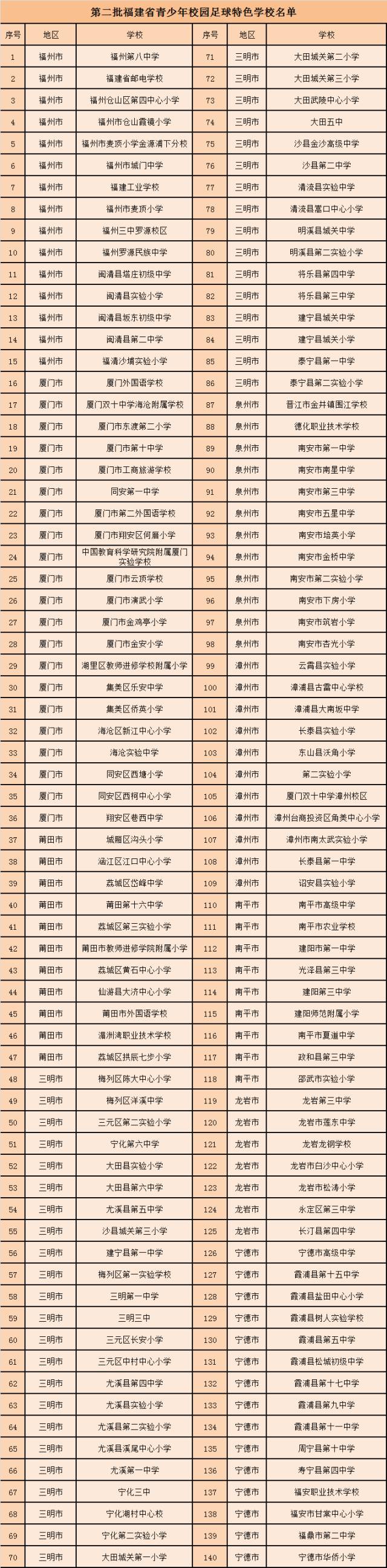 福建省示范小学名单泉州,福建省示范学校排名