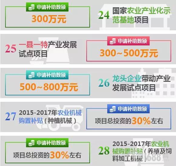 补贴政策2023年农业补贴时间表,农业百亿补贴怎么申请啊