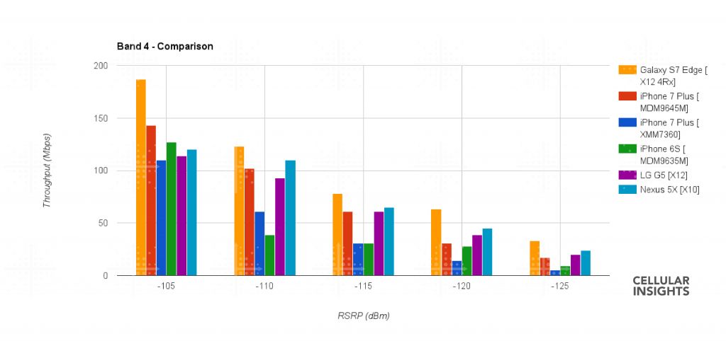 苹果7基带版本都有哪些,国行苹果7买哪个基带版本的好