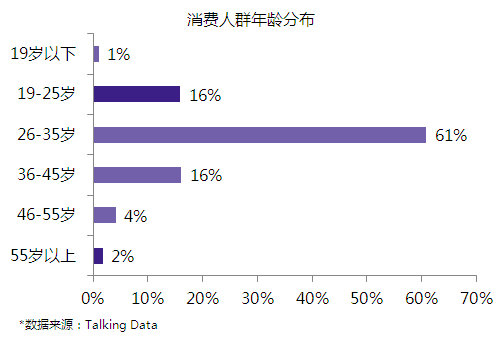 酒店市场大数据分析报告,2022年中国酒店行业发展报告