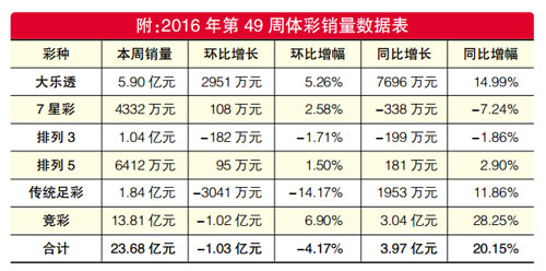 体彩第19057期足彩14场奖金,2003年体彩6+1开奖结果查询
