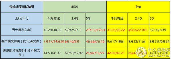 光荣路由pro管理软件,光荣路由器pro刷固件