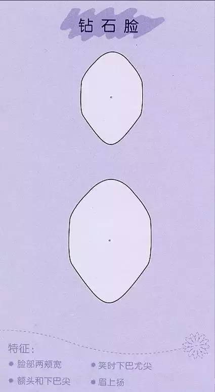 来看看你的脸型适合什么样的发型,如何看自己的脸型适合哪种发型