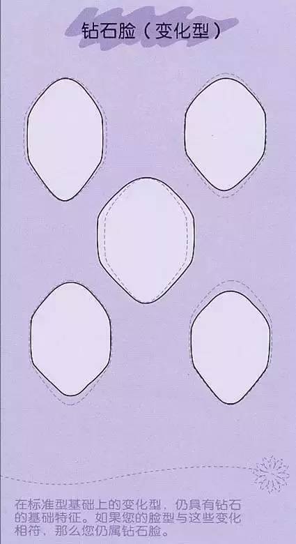 来看看你的脸型适合什么样的发型,如何看自己的脸型适合哪种发型