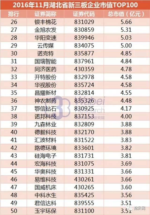新三板最高市值,新三板市值第二大公司