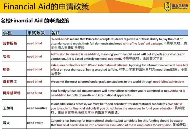 申请竞争如此激烈，你怎能让二手信息毁了你的留学