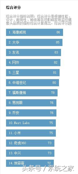 家用监控摄像头什么牌子好,家用监控摄像头多少钱一个