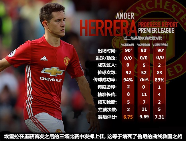 曼联重建之路,曼联重建王朝视频