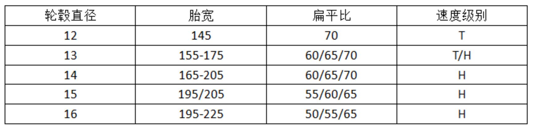 耐磨指数高静音轮胎推荐,经济耐用型轮胎哪个品牌好