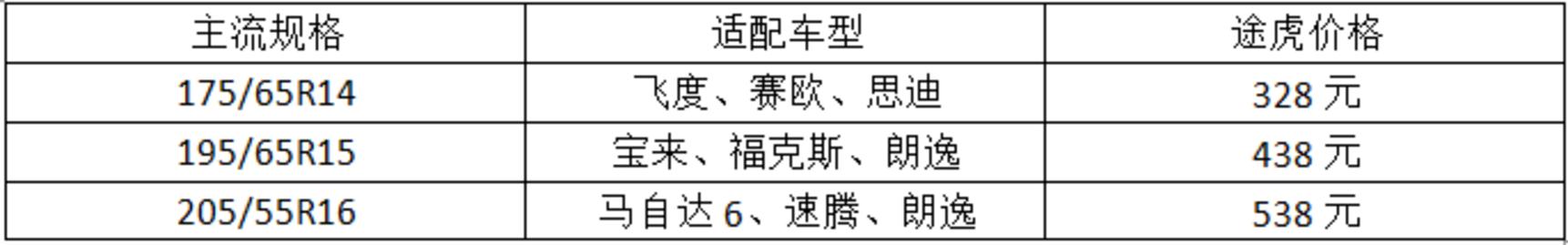 耐磨指数高静音轮胎推荐,经济耐用型轮胎哪个品牌好