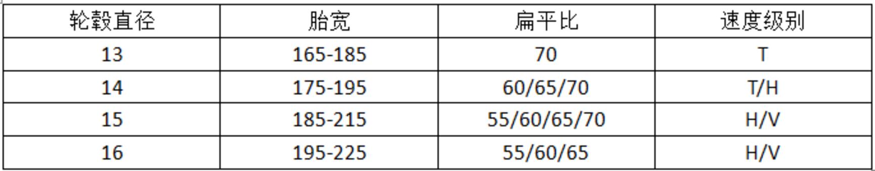 耐磨指数高静音轮胎推荐,经济耐用型轮胎哪个品牌好
