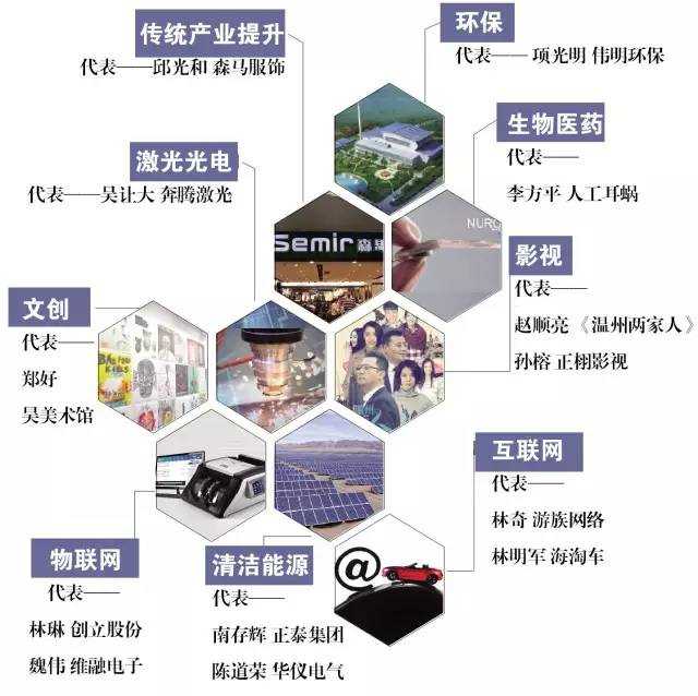 温州人的经商理念是什么,为什么温州人最聪明